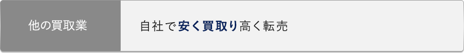 他の買取業 自社で安く買取り高く転売