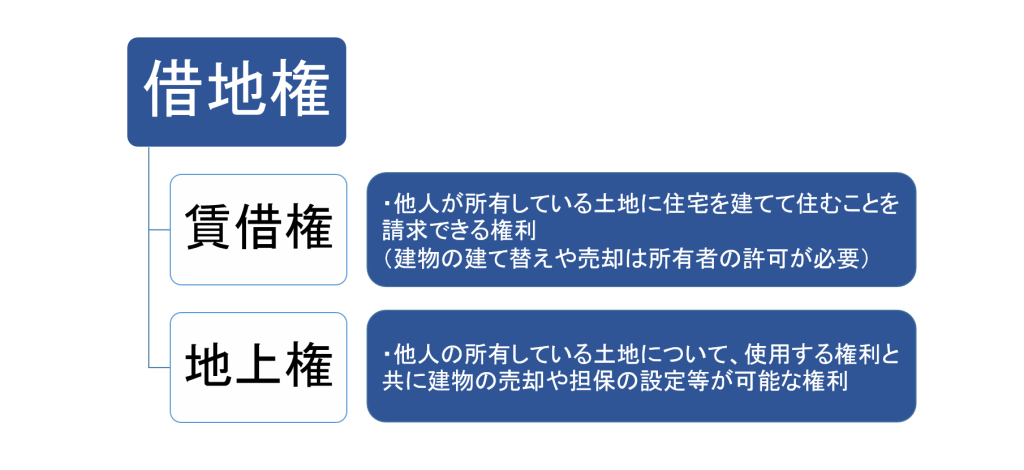 借地権の賃借権と地上権の違い