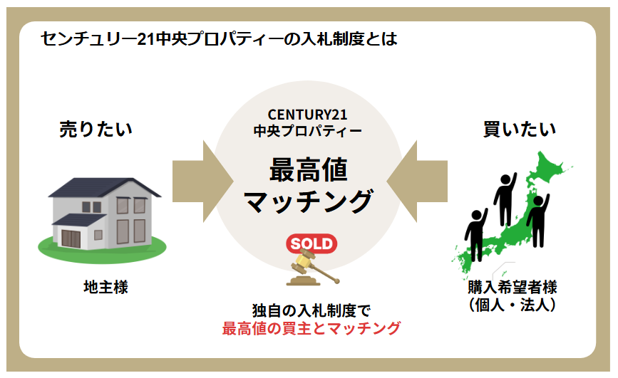 底地は売れないって本当？買い手探しや高額売却のコツを解説